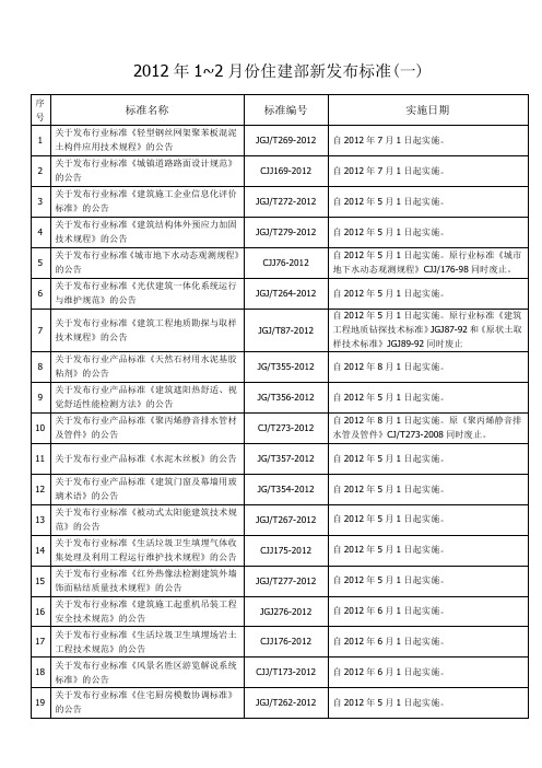 2012年发布的标准