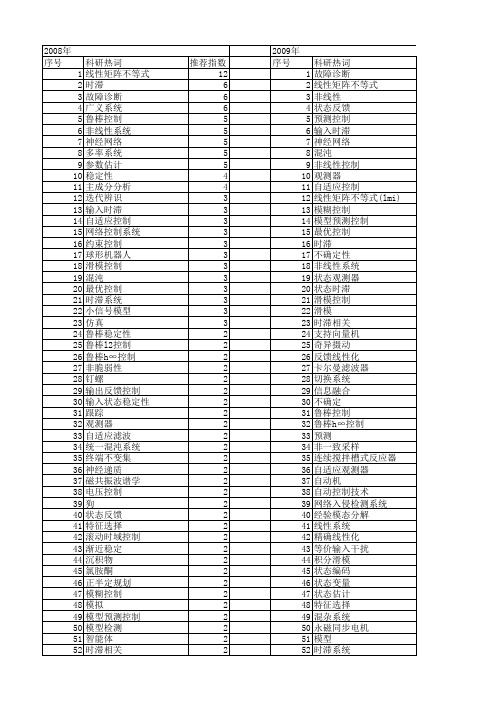 【国家自然科学基金】_输入状态_基金支持热词逐年推荐_【万方软件创新助手】_20140803