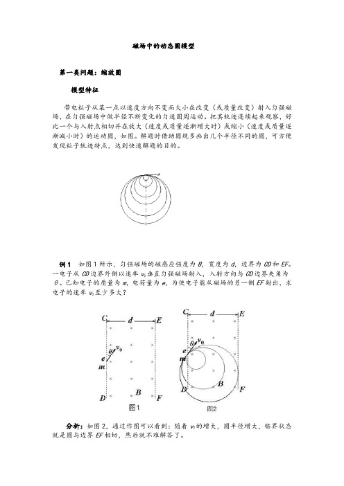 磁场中的动态圆模型