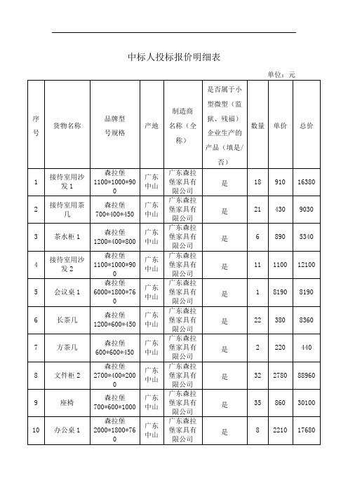 中标人投标报价明细表【模板】