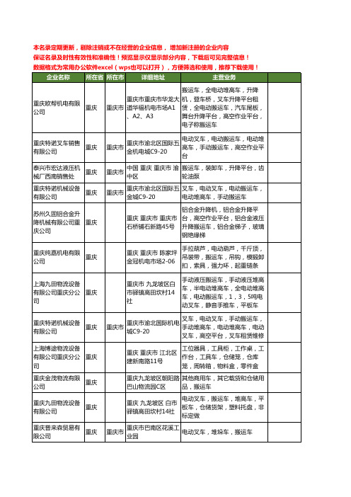 新版重庆市搬运车工商企业公司商家名录名单联系方式大全32家