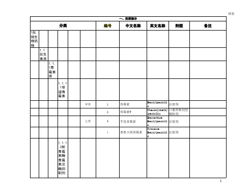 126disk[1].com_山东省医保目录2010版