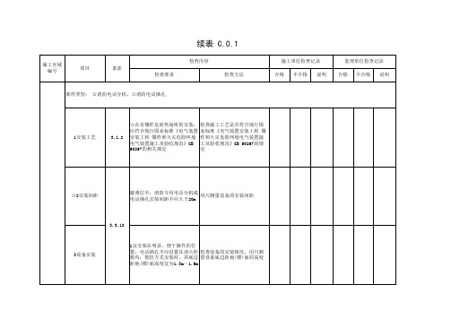 001-表C.0.1 火灾自动报警系统材料、设备、配件进场检查和安装过程质量检查记录(续表28)