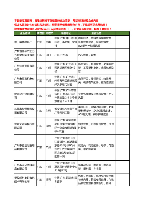 新版广东省塑料软管工商企业公司商家名录名单联系方式大全60家