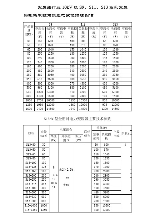 变压器行业10kV级S9、S11、S13系列变压器损耗参数对照表