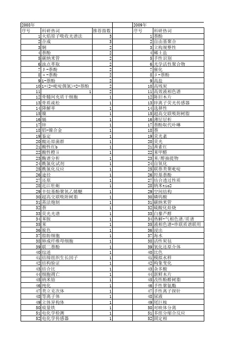 【国家自然科学基金】_α-萘酚_基金支持热词逐年推荐_【万方软件创新助手】_20140803