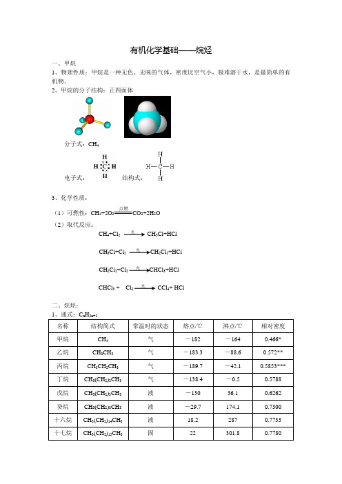 甲烷及烷烃