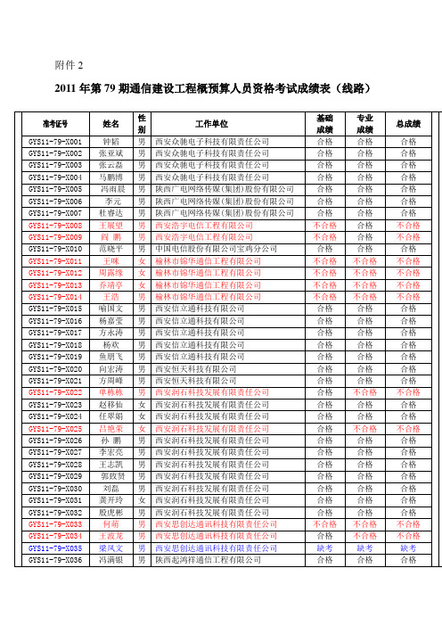 2011年第79期通信建设工程概预算人员资格考试成绩表(线路)