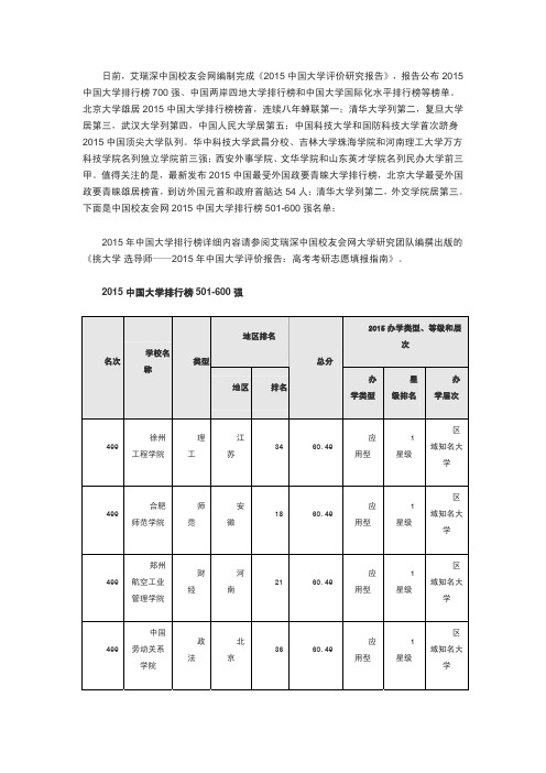 2015中国大学排行榜501-600强