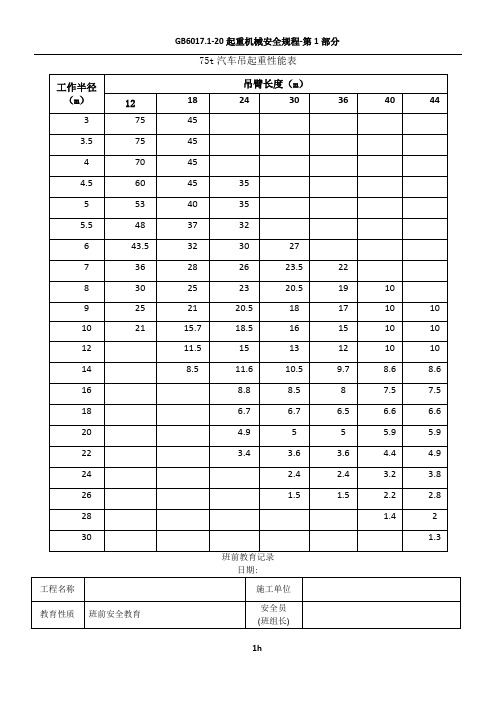 75t汽车吊起重性能表