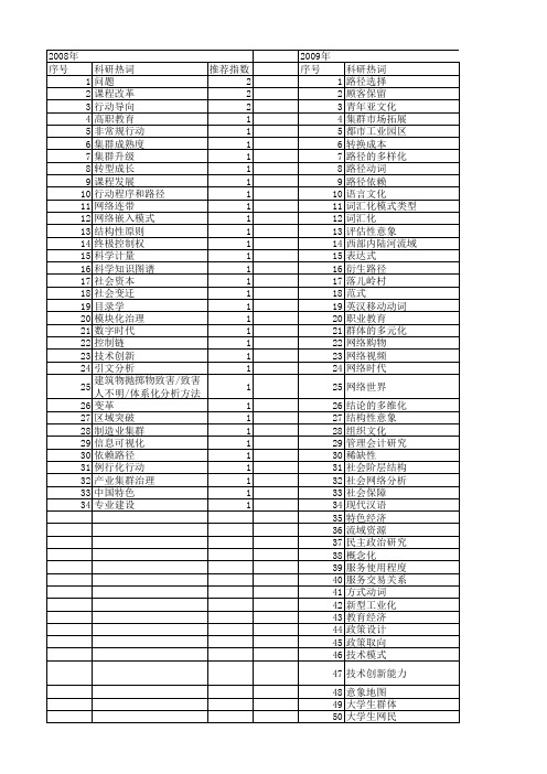 【国家社会科学基金】_路径类型_基金支持热词逐年推荐_【万方软件创新助手】_20140809