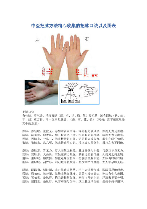 (仅供参考)中医把脉方法精心收集的把脉口诀以及图表