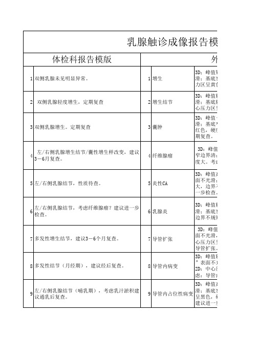 乳腺触诊成像报告模版