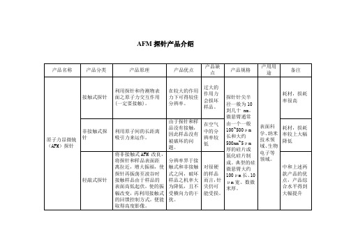 AFM探针产品介绍
