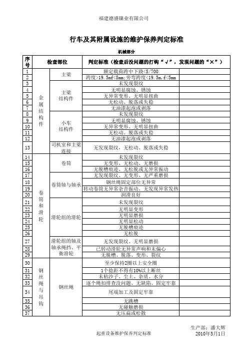 起重机或行车的维护保养判定标准