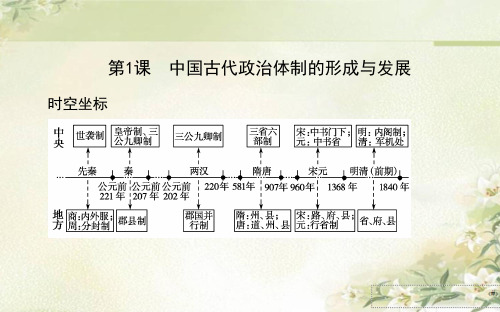 新教材高中历史选择性必修1 第1课 中国古代政治体制的形成与发展 精品教学课件