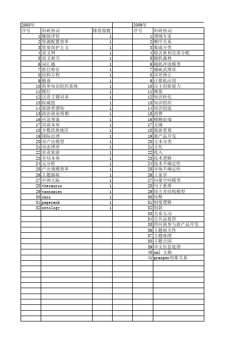 【国家社会科学基金】_主题模型_基金支持热词逐年推荐_【万方软件创新助手】_20140805