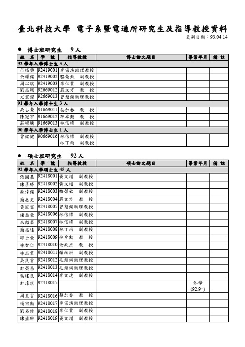 台北科技大学电子系电通所研究生及指导教授资料-电子工程系