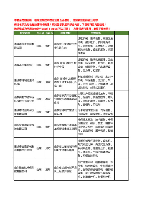 新版山东省环保造纸机工商企业公司商家名录名单联系方式大全60家