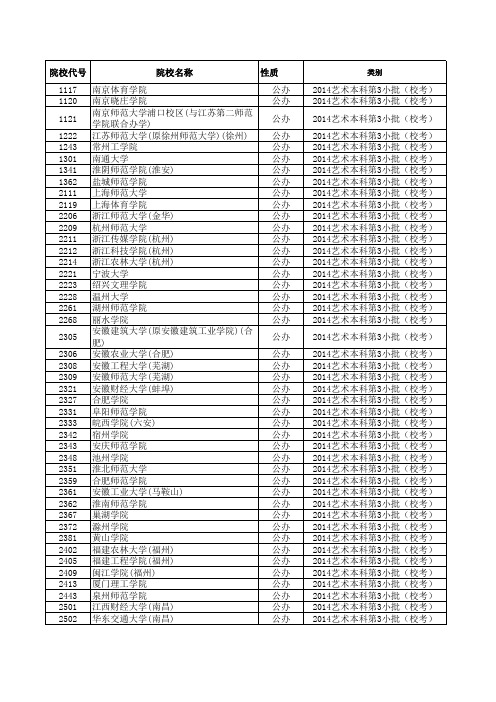 2014—2019江苏高考招生计划与录取分数(艺术本科第3小批)(校考)(院校)