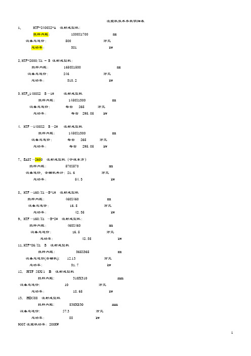 注塑机技术参数明细表(简明