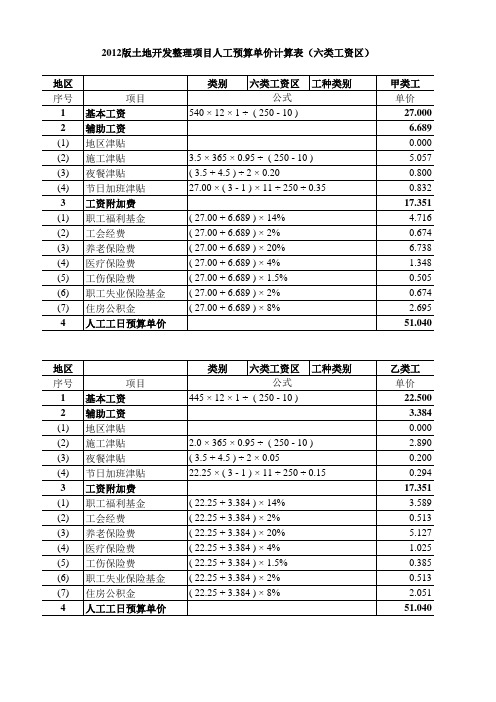 2012版土地开发整理项目人工预算单价计算表