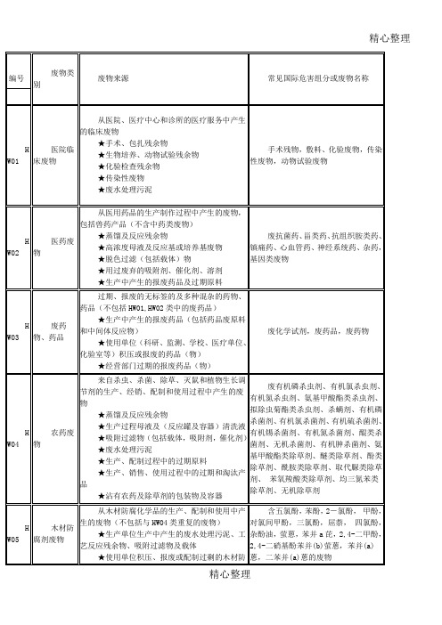 各类危险废物分类