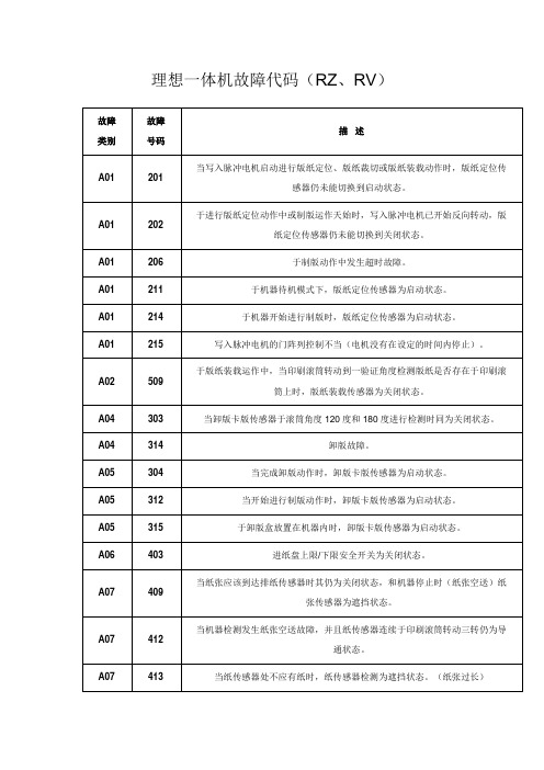 理想一体机故障代码(RZ