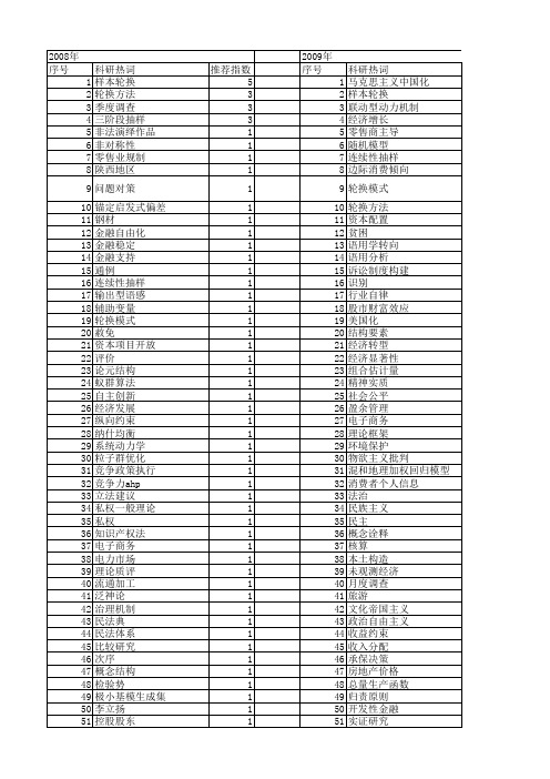 【国家社会科学基金】_理论构造_基金支持热词逐年推荐_【万方软件创新助手】_20140805