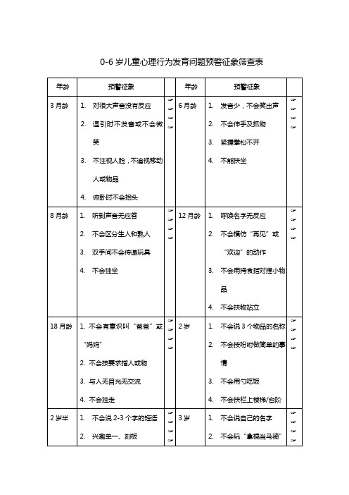 岁儿童心理行为发育问题预警征象筛查表