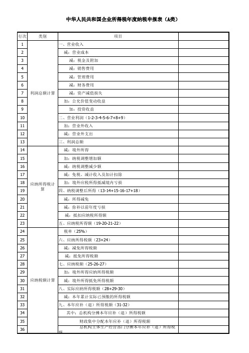 企业所得税年度纳税申报表(A类)