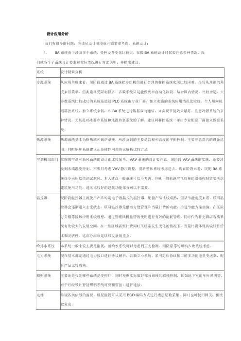 BA  设计应用分析