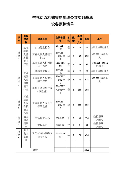 工业机器人设备清单