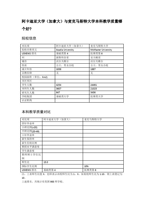 阿卡迪亚大学(加拿大)与麦克马斯特大学本科教学质量对比.