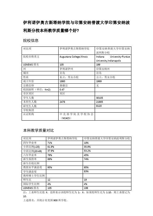 伊利诺伊奥古斯塔纳学院与印第安纳普渡大学印第安纳波利斯分校本科教学质量对比