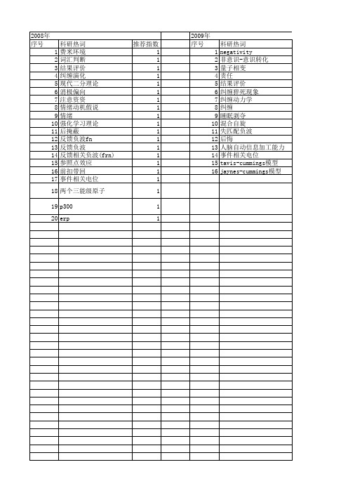 【国家自然科学基金】_negativity_基金支持热词逐年推荐_【万方软件创新助手】_20140801