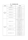 初级中学评估用表