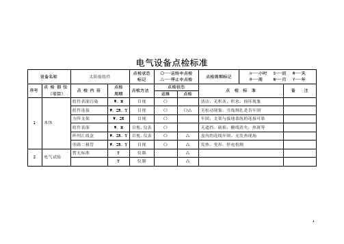 光伏电站设备点检标准