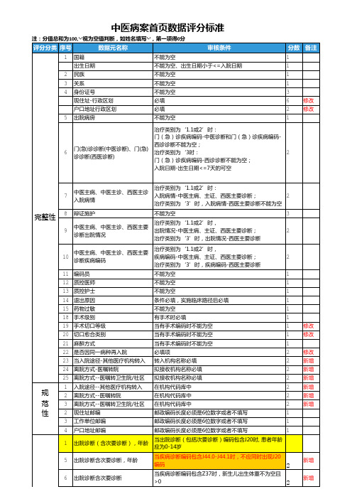 病案首页评分标准