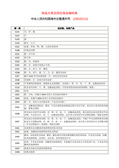 海关HS编码-商品大类及四位商品编码表