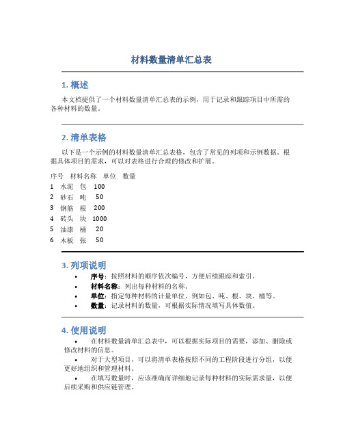 材料数量清单汇总表