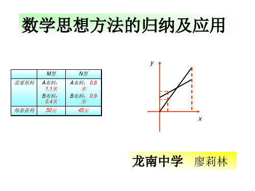新人教   八年级下数学 《数学思想的归纳和应用》