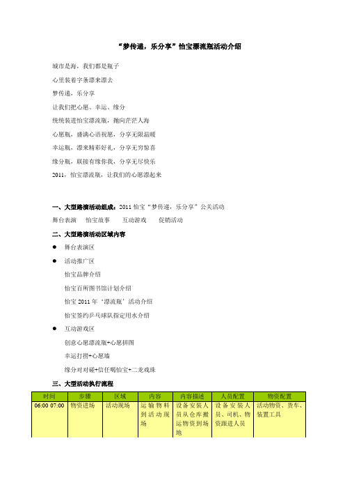 路演现场执行指引