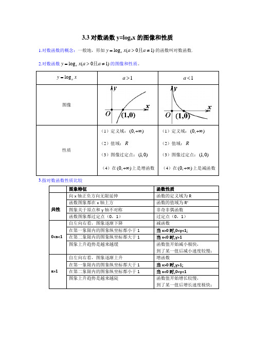 3.3对数函数y=logax的图像和性质