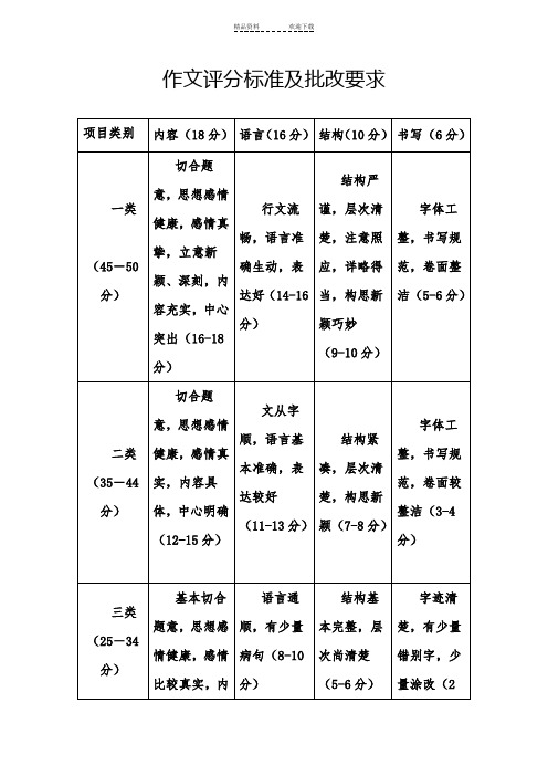 作文评分标准及批改要求