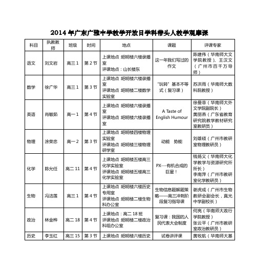 2014年广东广雅中学教学开放日学科带头人教学观摩课