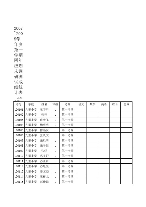 石桥二小四年级调研检测成绩统计表
