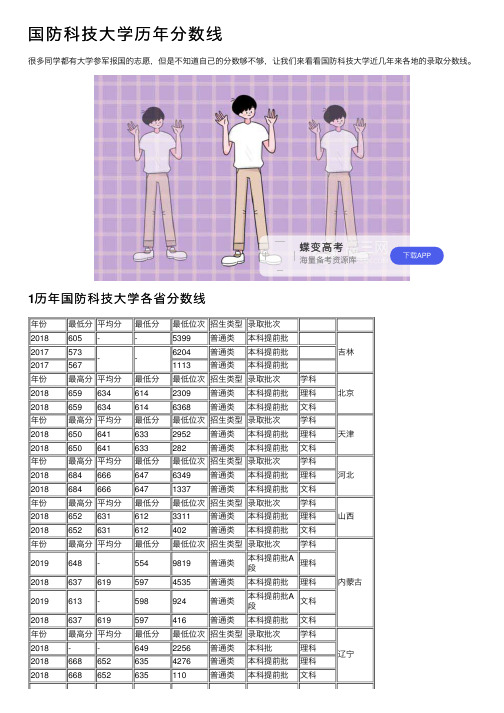 国防科技大学历年分数线