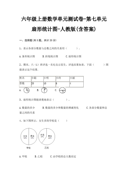 六年级上册数学单元测试卷-第七单元 扇形统计图-人教版(含答案)