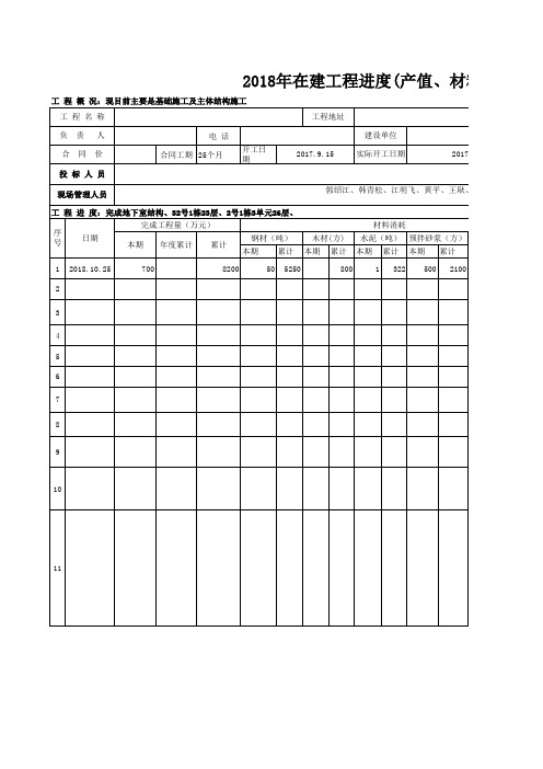 在建工程进度(产值、材料消耗)情况登记表